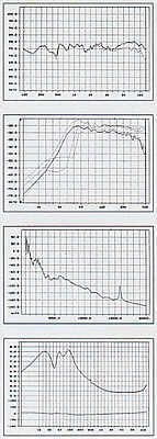 AcapellaFidelioGraphs.jpg (14531 bytes)